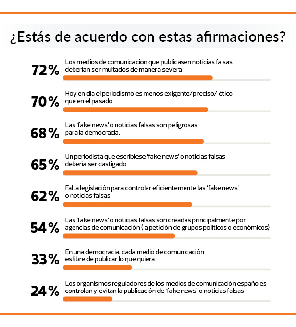 de acuerdo